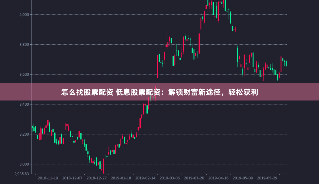 怎么找股票配资 低息股票配资：解锁财富新途径，轻松获利