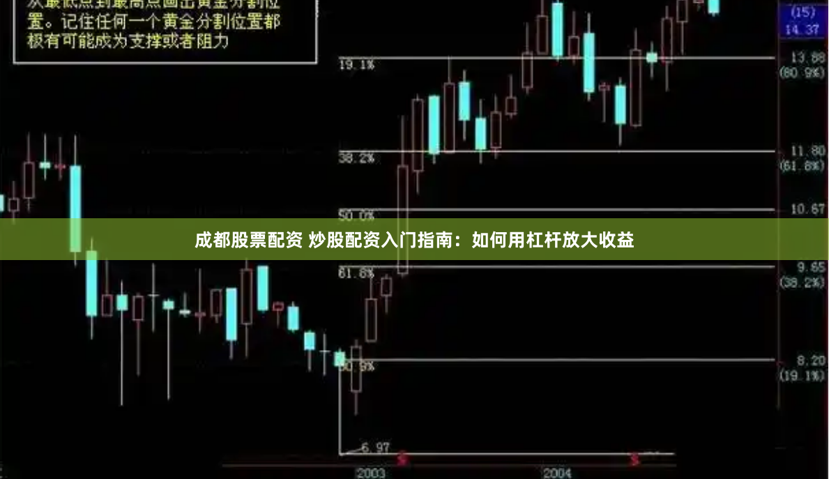 成都股票配资 炒股配资入门指南：如何用杠杆放大收益