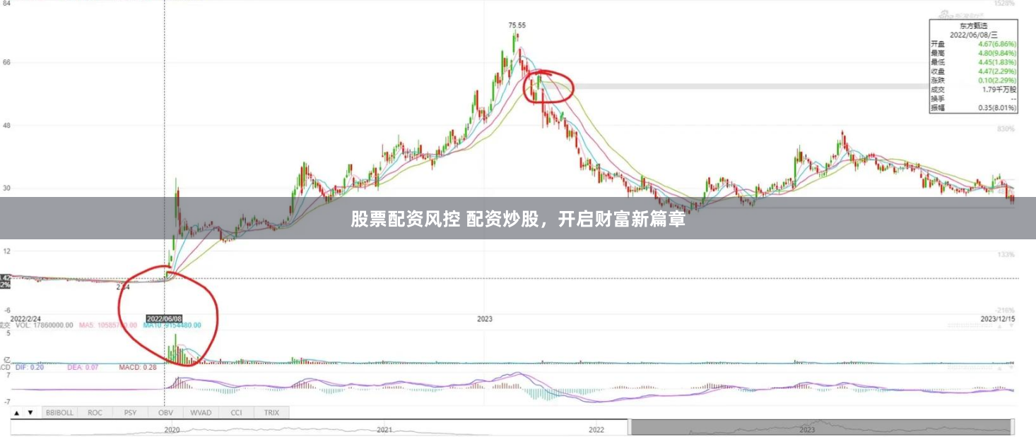股票配资风控 配资炒股，开启财富新篇章