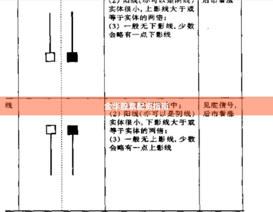 金华股票配资指南