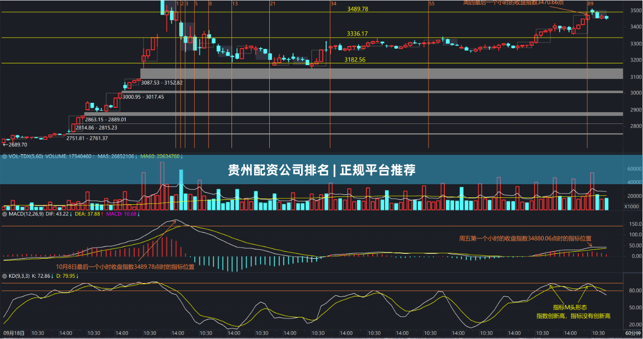 贵州配资公司排名 | 正规平台推荐